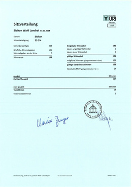 Landratswahl Sisikon 03.03.2024 Landratswahl Sisikon