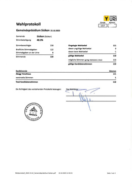GR-Wahl_Resultate 22.10.2023 GR-Wahlen 22.10.2023