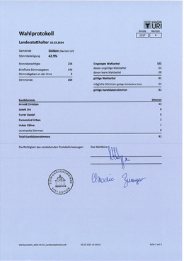 2186_001 Landesstatthalter Resultat Sisikon