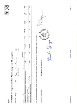 Eid. Abstimmung Sisikon 03.03.2024 Eidgenössische Abstimmung