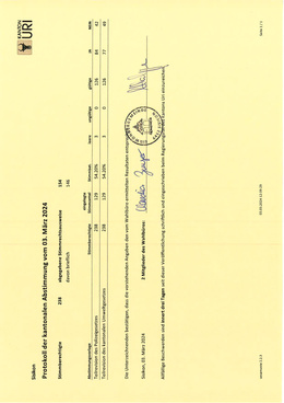Kant. Abstimmung Sisikon 03.03.2024 Kantonale Abstimmung