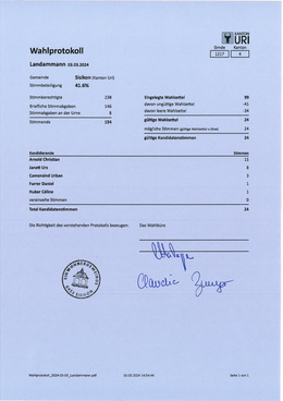 2187_001 Landammann Resultat Sisikon